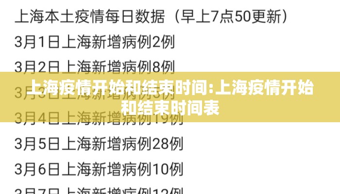 上海疫情开始和结束时间:上海疫情开始和结束时间表