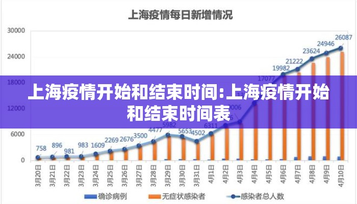 上海疫情开始和结束时间:上海疫情开始和结束时间表