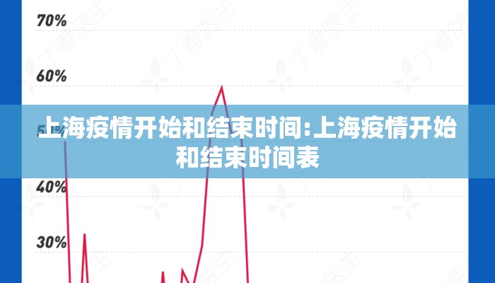 上海疫情开始和结束时间:上海疫情开始和结束时间表