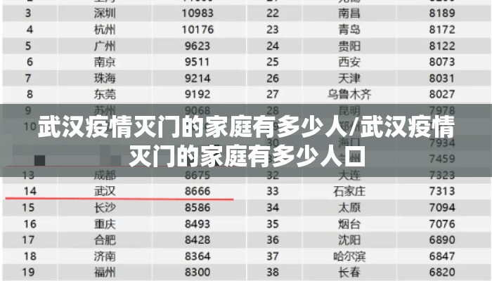 武汉疫情灭门的家庭有多少人/武汉疫情灭门的家庭有多少人口