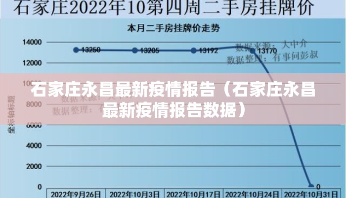 石家庄永昌最新疫情报告（石家庄永昌最新疫情报告数据）