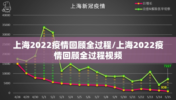 上海2022疫情回顾全过程/上海2022疫情回顾全过程视频