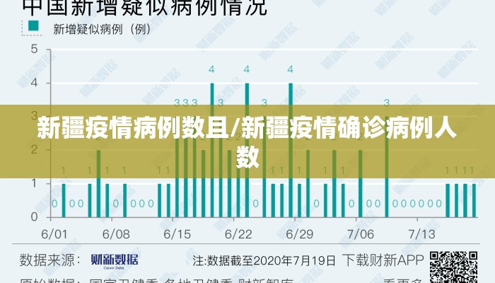 新疆疫情病例数且/新疆疫情确诊病例人数