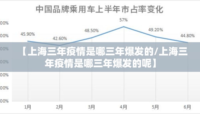 【上海三年疫情是哪三年爆发的/上海三年疫情是哪三年爆发的呢】