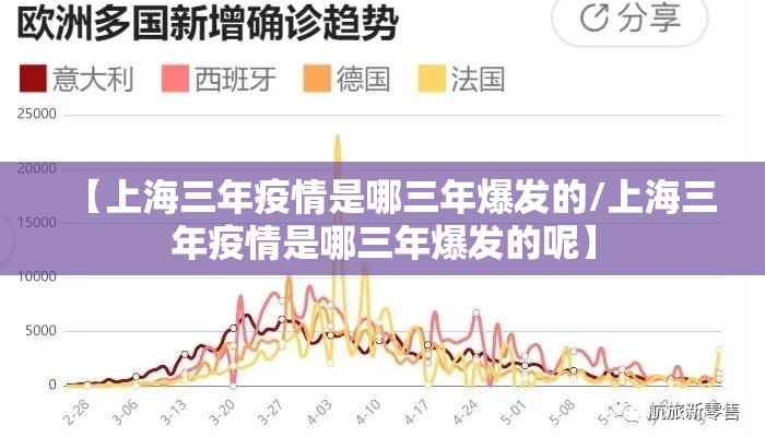【上海三年疫情是哪三年爆发的/上海三年疫情是哪三年爆发的呢】