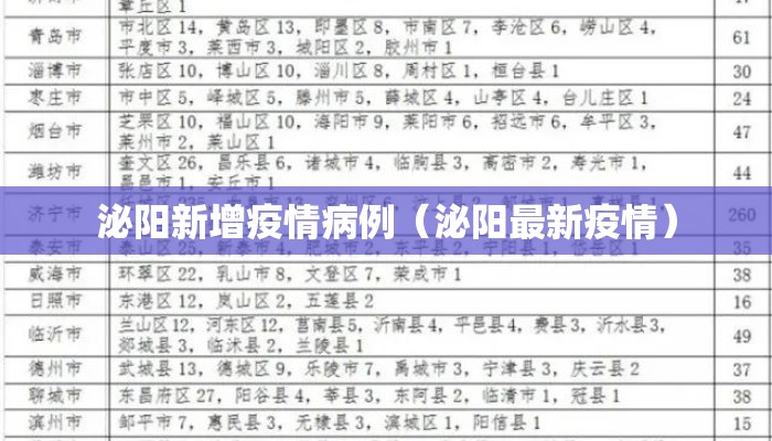泌阳新增疫情病例（泌阳最新疫情）