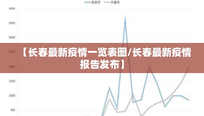 【长春最新疫情一览表图/长春最新疫情报告发布】