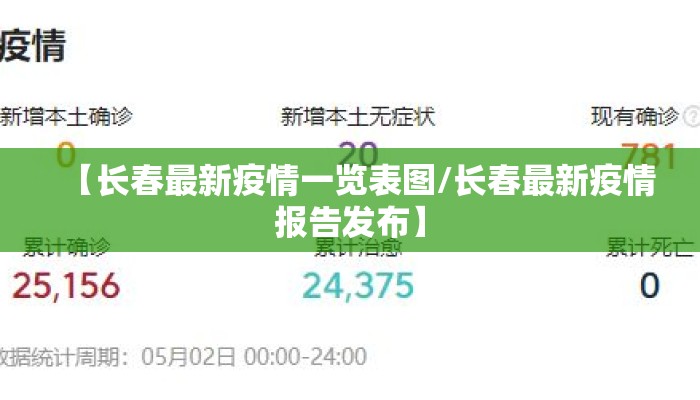 【长春最新疫情一览表图/长春最新疫情报告发布】