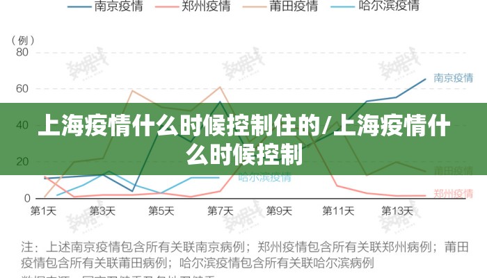 上海疫情什么时候控制住的/上海疫情什么时候控制