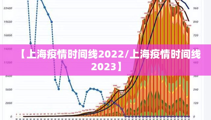 【上海疫情时间线2022/上海疫情时间线2023】