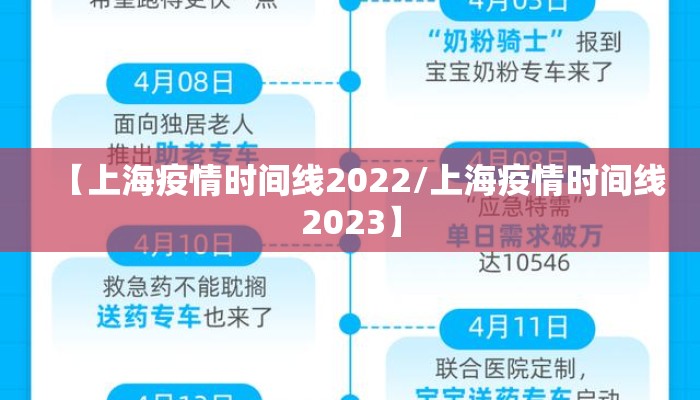 【上海疫情时间线2022/上海疫情时间线2023】