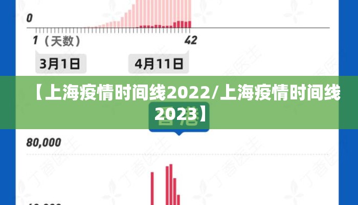 【上海疫情时间线2022/上海疫情时间线2023】