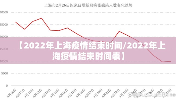 【2022年上海疫情结束时间/2022年上海疫情结束时间表】
