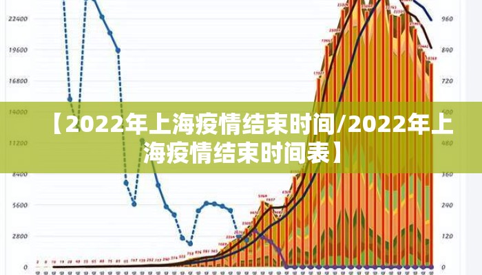 【2022年上海疫情结束时间/2022年上海疫情结束时间表】