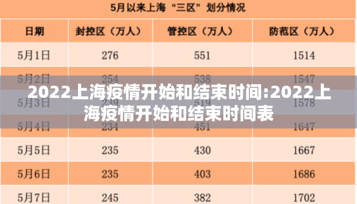 2022上海疫情开始和结束时间:2022上海疫情开始和结束时间表