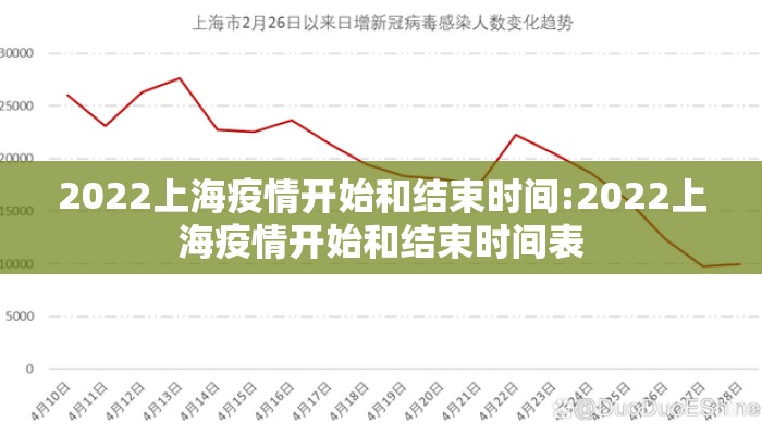 2022上海疫情开始和结束时间:2022上海疫情开始和结束时间表