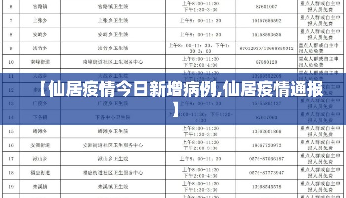 【仙居疫情今日新增病例,仙居疫情通报】