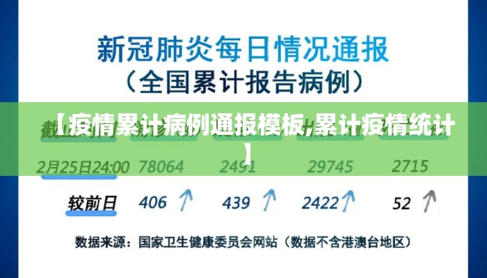 【疫情累计病例通报模板,累计疫情统计】