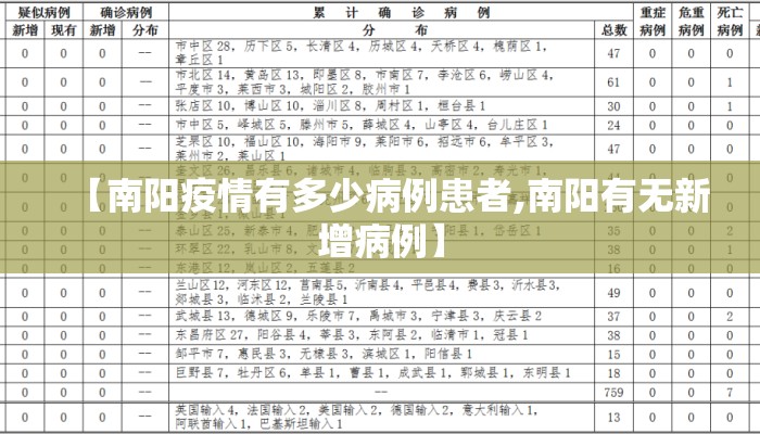 【南阳疫情有多少病例患者,南阳有无新增病例】
