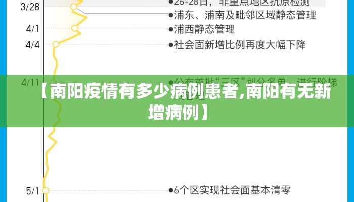 【南阳疫情有多少病例患者,南阳有无新增病例】