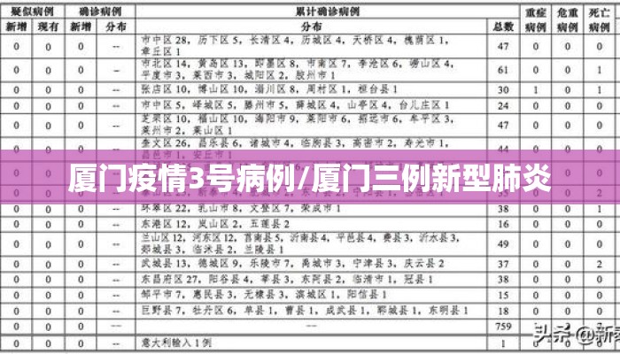 厦门疫情3号病例/厦门三例新型肺炎