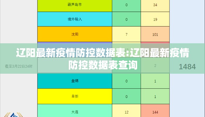 辽阳最新疫情防控数据表:辽阳最新疫情防控数据表查询