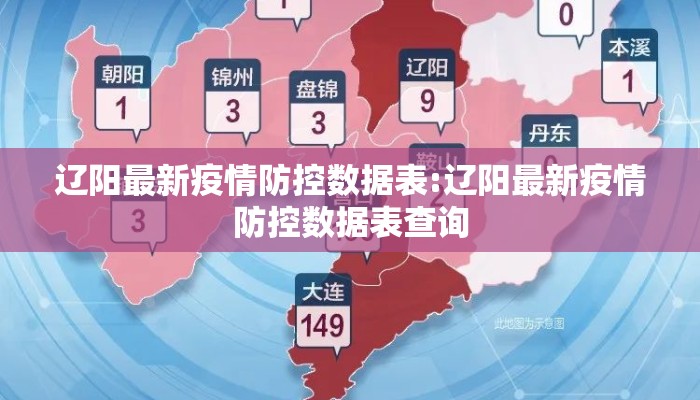 辽阳最新疫情防控数据表:辽阳最新疫情防控数据表查询