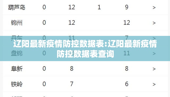 辽阳最新疫情防控数据表:辽阳最新疫情防控数据表查询