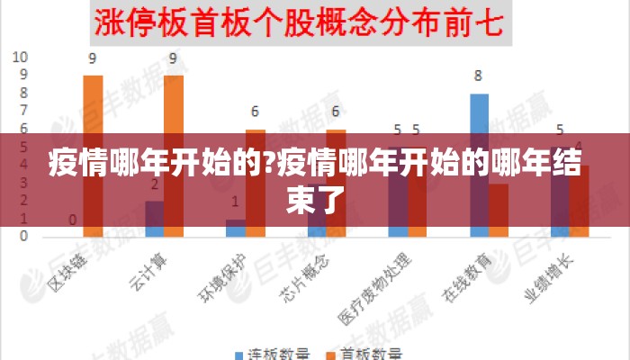 疫情哪年开始的?疫情哪年开始的哪年结束了