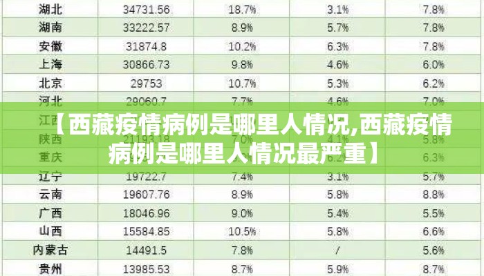 【西藏疫情病例是哪里人情况,西藏疫情病例是哪里人情况最严重】