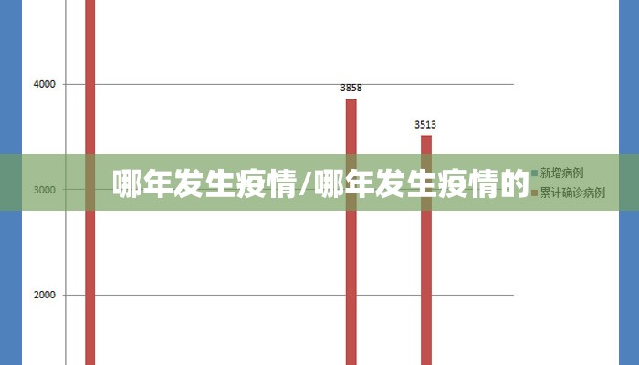 哪年发生疫情/哪年发生疫情的