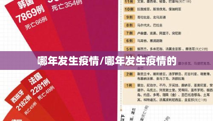 哪年发生疫情/哪年发生疫情的