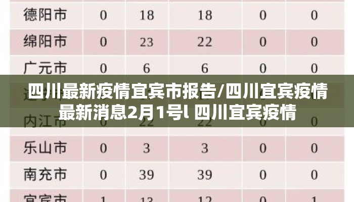 四川最新疫情宜宾市报告/四川宜宾疫情最新消息2月1号l 四川宜宾疫情