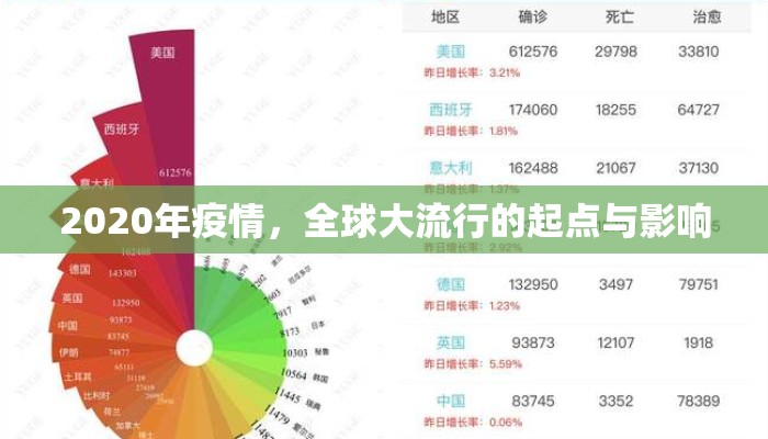 2020年疫情，全球大流行的起点与影响