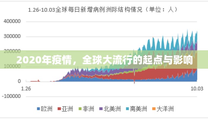 2020年疫情，全球大流行的起点与影响