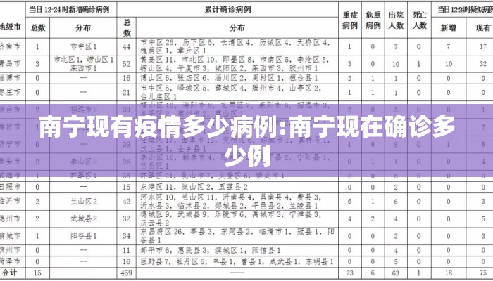 南宁现有疫情多少病例:南宁现在确诊多少例