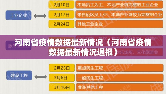 河南省疫情数据最新情况（河南省疫情数据最新情况通报）