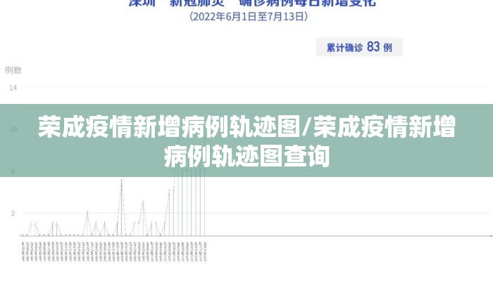 荣成疫情新增病例轨迹图/荣成疫情新增病例轨迹图查询