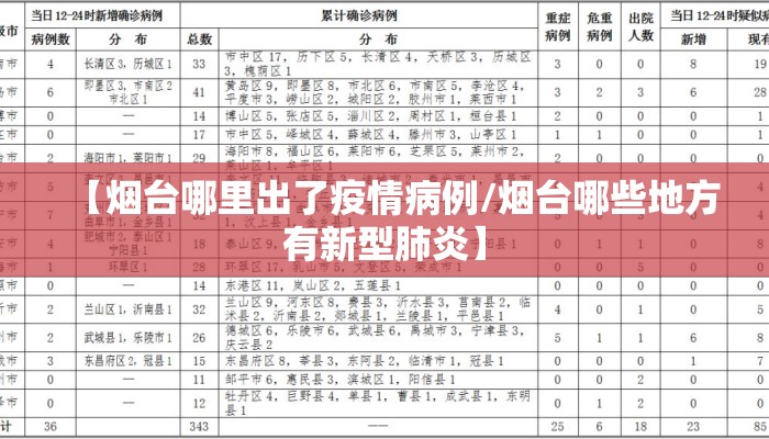 【烟台哪里出了疫情病例/烟台哪些地方有新型肺炎】
