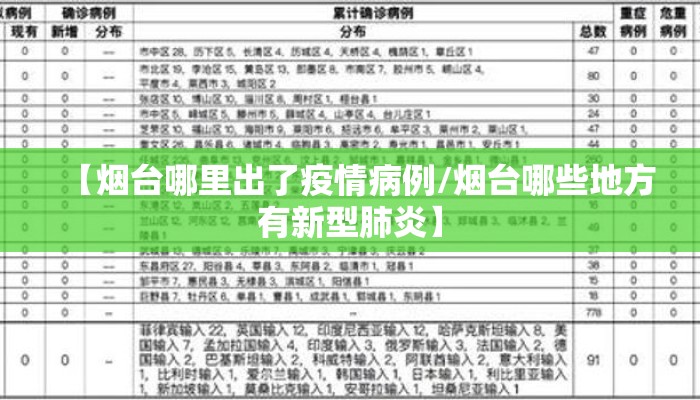 【烟台哪里出了疫情病例/烟台哪些地方有新型肺炎】