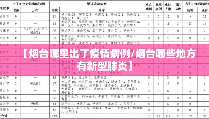【烟台哪里出了疫情病例/烟台哪些地方有新型肺炎】
