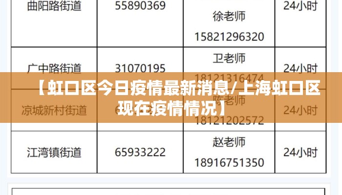 【虹口区今日疫情最新消息/上海虹口区现在疫情情况】