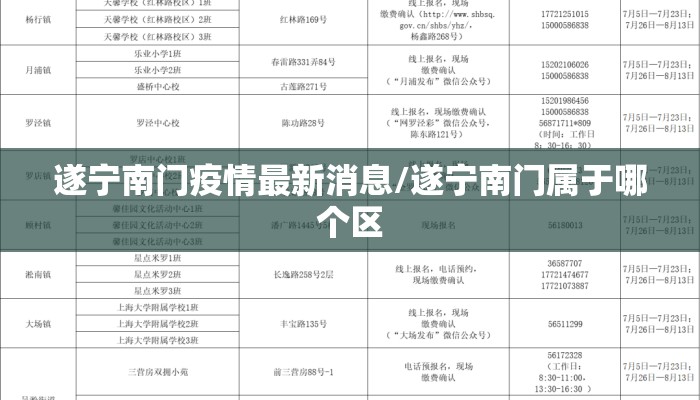 遂宁南门疫情最新消息/遂宁南门属于哪个区