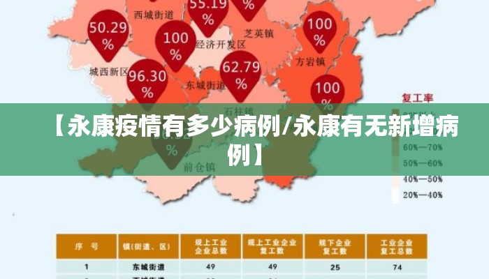 【永康疫情有多少病例/永康有无新增病例】