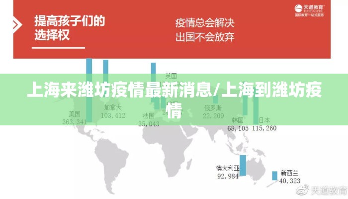 上海来潍坊疫情最新消息/上海到潍坊疫情