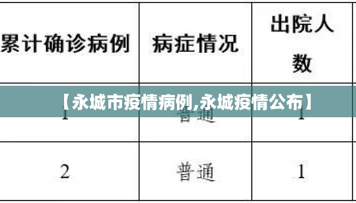 【永城市疫情病例,永城疫情公布】