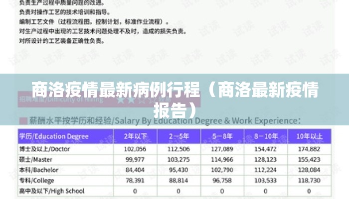 商洛疫情最新病例行程（商洛最新疫情报告）