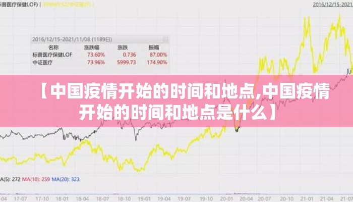【中国疫情开始的时间和地点,中国疫情开始的时间和地点是什么】