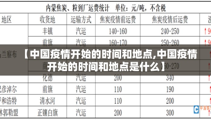 【中国疫情开始的时间和地点,中国疫情开始的时间和地点是什么】