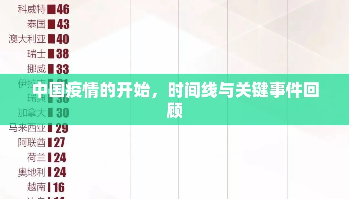 中国疫情的开始，时间线与关键事件回顾